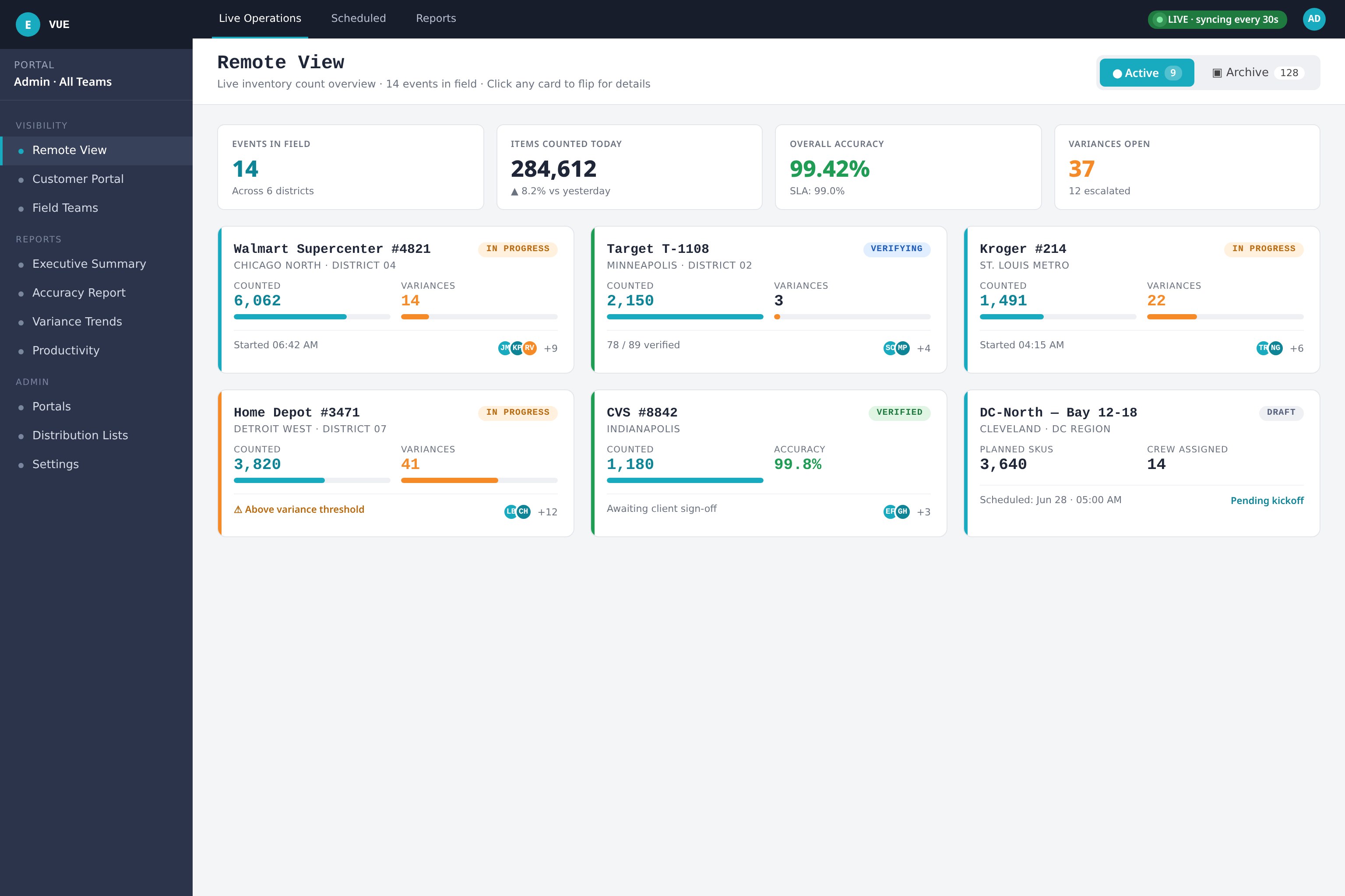 Echelon Vue analytics dashboard showing executive KPIs, trend charts, and regional visibility